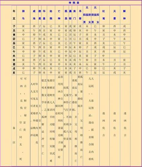 神煞分析|八字神煞详解